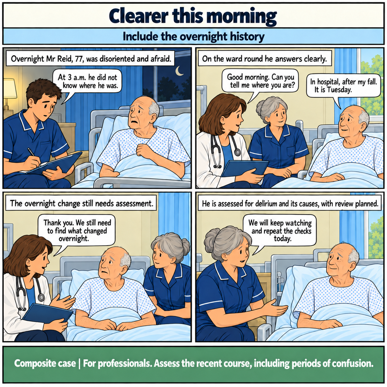 Four-panel clear-line comic. Panel 1: Overnight Mr Reid, 77, was disoriented and afraid. Panel 2: On the ward round he answers clearly. Panel 3: The overnight change still needs assessment. Panel 4: He is assessed for delirium and its causes, with review planned.