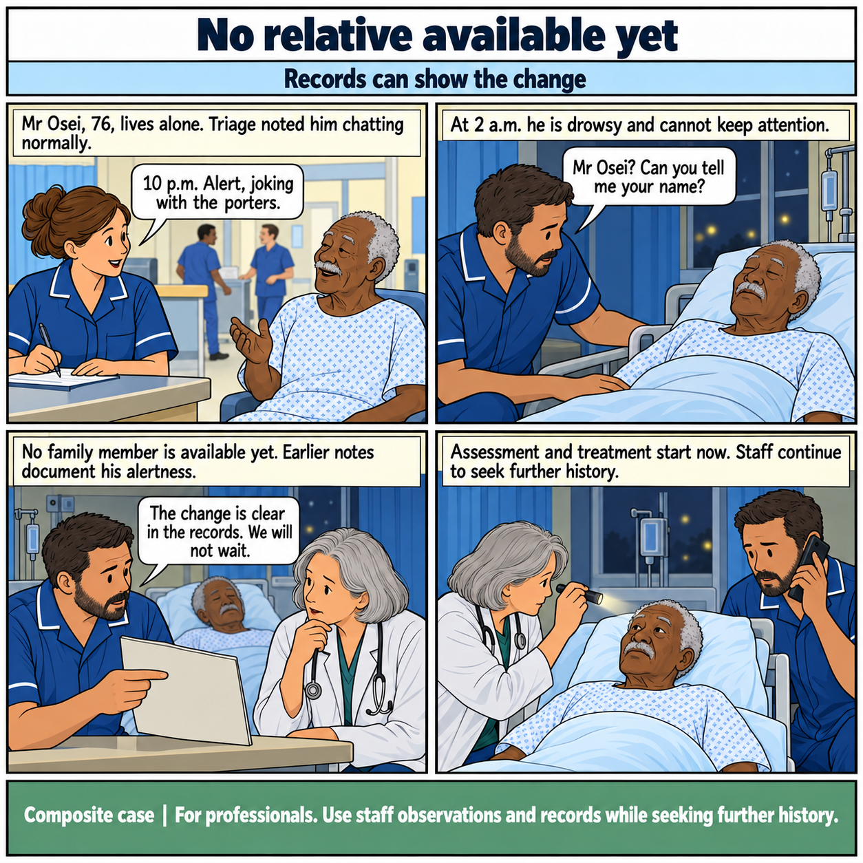 Four-panel clear-line comic. Panel 1: Mr Osei, 76, lives alone. Triage noted him chatting normally. Panel 2: At 2 a.m. he is drowsy and cannot keep attention. Panel 3: No family member is available yet. Earlier notes document his alertness. Panel 4: Assessment and treatment start now. Staff continue to seek further history.