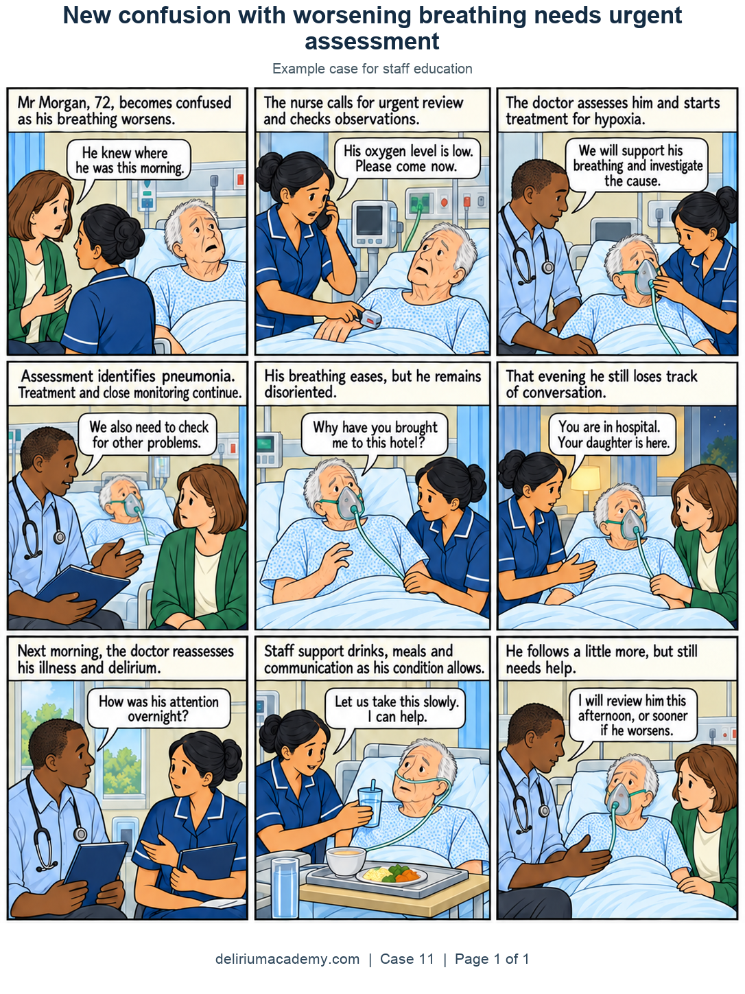 9-panel clear-line comic. Panel 1: Mr Morgan, 72, becomes confused as his breathing worsens. Panel 2: The nurse calls for urgent review and checks observations. Panel 3: The doctor assesses him and starts treatment for hypoxia. Panel 4: Assessment identifies pneumonia. Treatment and close monitoring continue. Panel 5: His breathing eases, but he remains disoriented. Panel 6: That evening he still loses track of conversation. Panel 7: Next morning, the doctor reassesses his illness and delirium. Panel 8: Staff support drinks, meals and communication as his condition allows. Panel 9: He follows a little more, but still needs help.