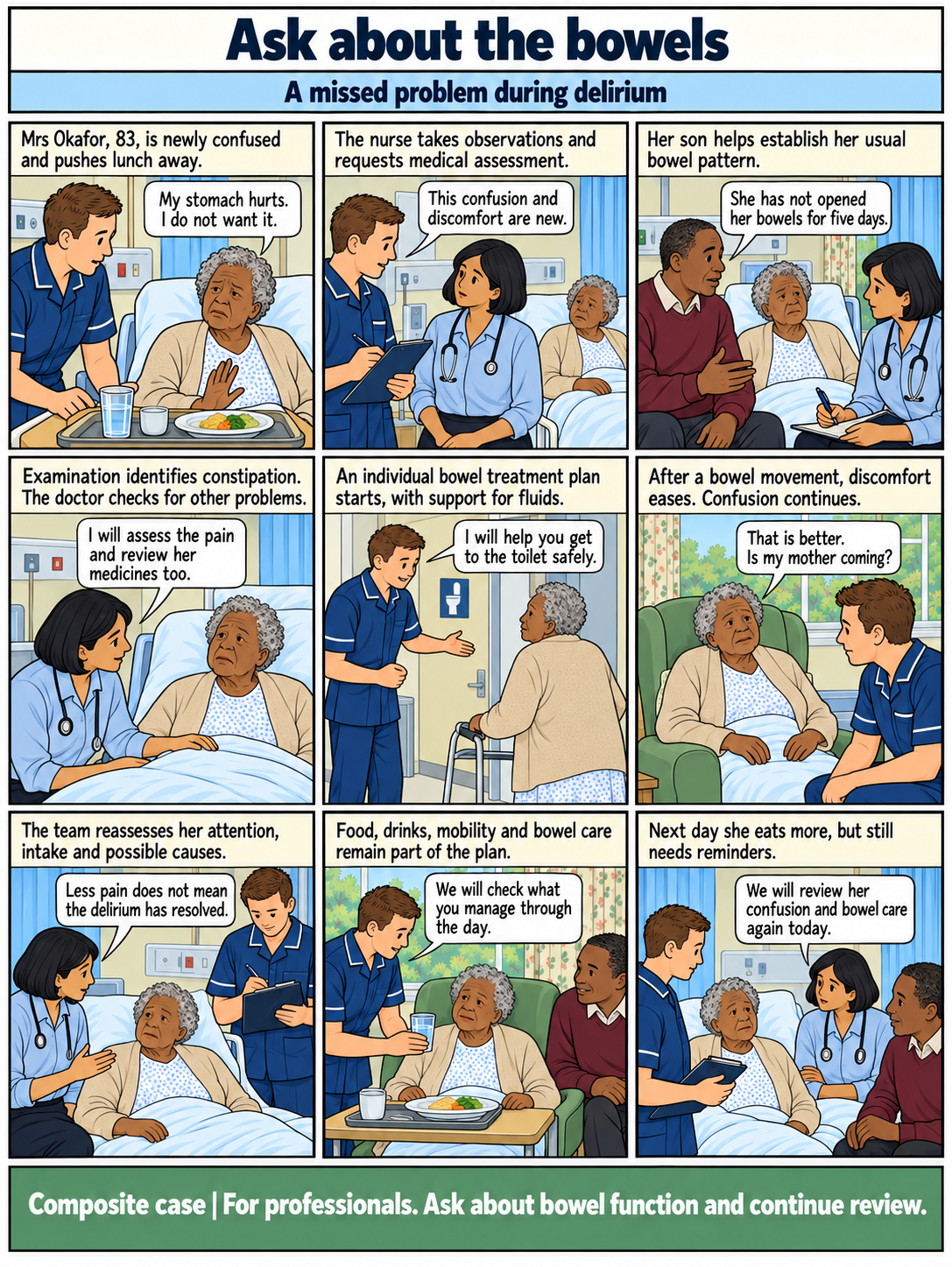 9-panel clear-line comic. Panel 1: Mrs Okafor, 83, is newly confused and pushes lunch away. Panel 2: The nurse takes observations and requests medical assessment. Panel 3: Her son helps establish her usual bowel pattern. Panel 4: Examination identifies constipation. The doctor checks for other problems. Panel 5: An individual bowel treatment plan starts, with support for fluids. Panel 6: After a bowel movement, discomfort eases. Confusion continues. Panel 7: The team reassesses her attention, intake and possible causes. Panel 8: Food, drinks, mobility and bowel care remain part of the plan. Panel 9: Next day she eats more, but still needs reminders.