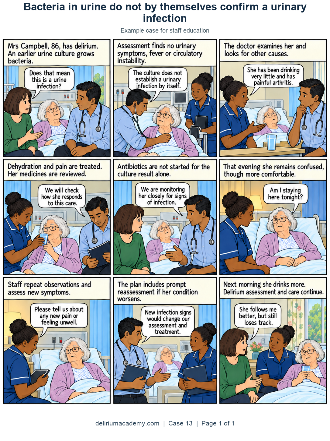 9-panel clear-line comic. Panel 1: Mrs Campbell, 86, has delirium. An earlier urine culture grows bacteria. Panel 2: Assessment finds no urinary symptoms, fever or circulatory instability. Panel 3: The doctor examines her and looks for other causes. Panel 4: Dehydration and pain are treated. Her medicines are reviewed. Panel 5: Antibiotics are not started for the culture result alone. Panel 6: That evening she remains confused, though more comfortable. Panel 7: Staff repeat observations and assess new symptoms. Panel 8: The plan includes prompt reassessment if her condition worsens. Panel 9: Next morning she drinks more. Delirium assessment and care continue.