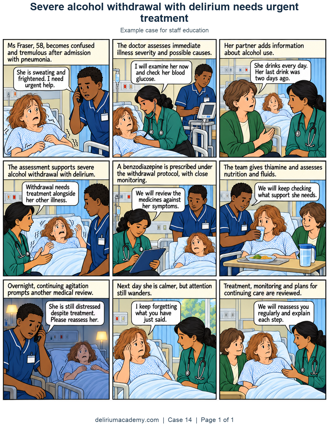 9-panel clear-line comic. Panel 1: Ms Fraser, 58, becomes confused and tremulous after admission with pneumonia. Panel 2: The doctor assesses immediate illness severity and possible causes. Panel 3: Her partner adds information about alcohol use. Panel 4: The assessment supports severe alcohol withdrawal with delirium. Panel 5: A benzodiazepine is prescribed under the withdrawal protocol, with close monitoring. Panel 6: The team gives thiamine and assesses nutrition and fluids. Panel 7: Overnight, continuing agitation prompts another medical review. Panel 8: Next day she is calmer, but attention still wanders. Panel 9: Treatment, monitoring and plans for continuing care are reviewed.