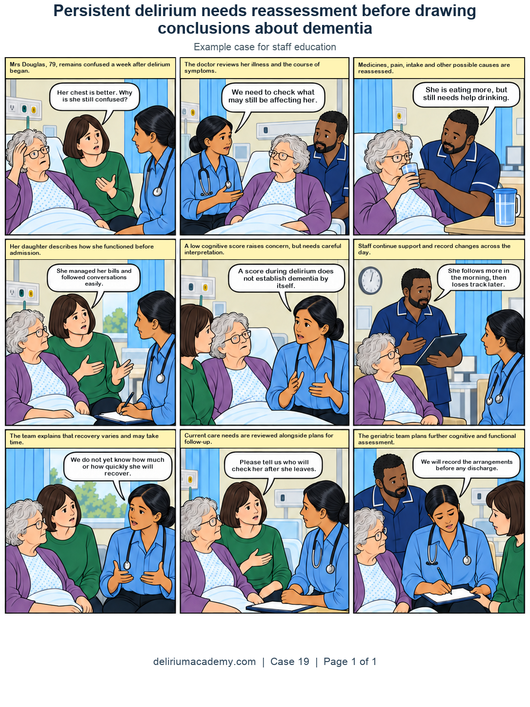 9-panel clear-line comic. Panel 1: Mrs Douglas, 79, remains confused a week after delirium began. Panel 2: The doctor reviews her illness and the course of symptoms. Panel 3: Medicines, pain, intake and other possible causes are reassessed. Panel 4: Her daughter describes how she functioned before admission. Panel 5: A low cognitive score raises concern, but needs careful interpretation. Panel 6: Staff continue support and record changes across the day. Panel 7: The team explains that recovery varies and may take time. Panel 8: Current care needs are reviewed alongside plans for follow-up. Panel 9: The geriatric team plans further cognitive and functional assessment.