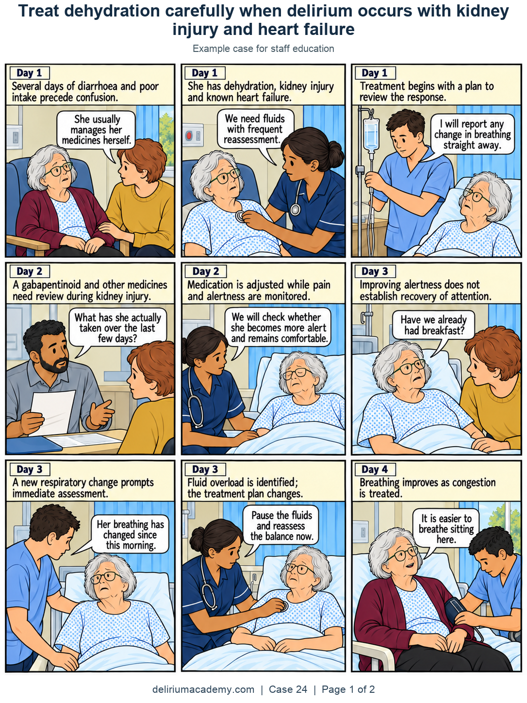 Case 24 comic, page 1: Dehydration with limited reserve. Several days of diarrhoea and poor intake precede confusion. She has dehydration, kidney injury and known heart failure. Treatment begins with a plan to review the response. A gabapentinoid and other medicines need review during kidney injury. Medication is adjusted while pain and alertness are monitored. Improving alertness does not establish recovery of attention. A new respiratory change prompts immediate assessment. Fluid overload is identified; the treatment plan changes. Breathing improves as congestion is treated.