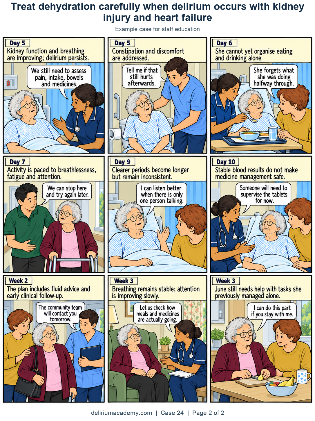 Case 24 comic, page 2: Repeated decisions as the illness changes. Kidney function and breathing are improving; delirium persists. Constipation and discomfort are addressed. She is not yet able to organise eating and drinking alone. Activity is paced to breathlessness, fatigue and attention. Clearer periods become longer but remain inconsistent. Stable blood results do not make medicine management safe. The plan includes fluid advice and early clinical follow-up. Breathing remains stable; attention is improving slowly. June still needs help with tasks she previously managed alone.