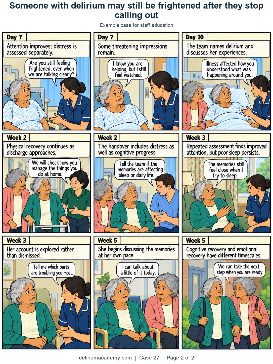 Case 27 comic, page 2: Understanding the experience afterwards. Attention improves; distress is assessed separately. Some threatening impressions remain. The team names delirium and discusses her experiences. Physical recovery continues as discharge approaches. The handover includes distress as well as cognitive progress. Repeated assessment finds improved attention, but poor sleep persists. Her account is explored rather than dismissed. She begins discussing the memories at her own pace. Cognitive recovery and emotional recovery have different timescales.