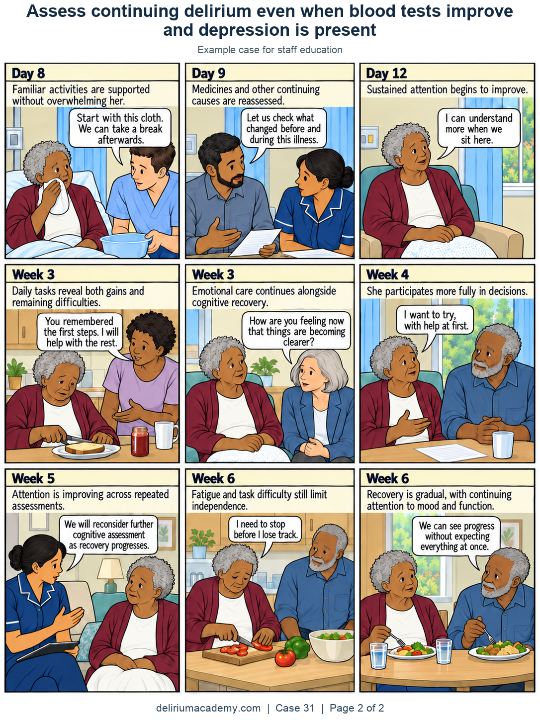 Case 31 comic, page 2: Following the course. Familiar activities are supported without overwhelming her. Medicines and other continuing causes are reassessed. Sustained attention begins to improve. Daily tasks reveal both gains and remaining difficulties. Emotional care continues alongside cognitive recovery. She participates more fully in decisions. Attention is improving across repeated assessments. Fatigue and task difficulty still limit independence. Recovery is gradual, with continuing attention to mood and function.