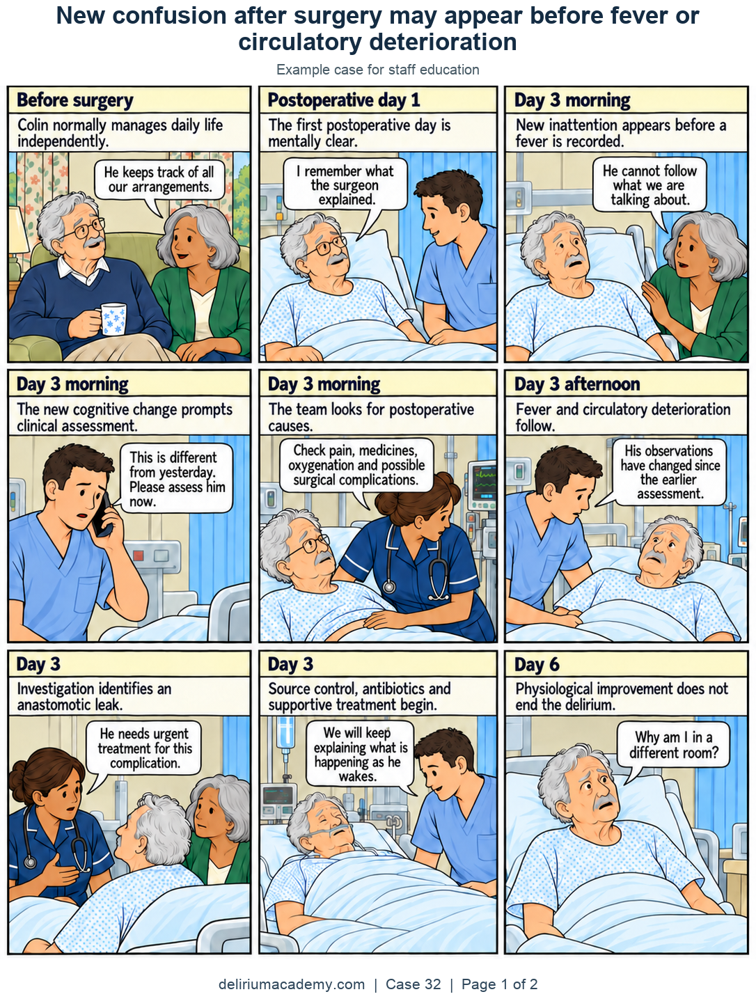 Case 32 comic, page 1: The first warning. Colin normally manages daily life independently. The first postoperative day is mentally clear. New inattention appears before a fever is recorded. The new cognitive change prompts clinical assessment. The team looks for postoperative causes. Fever and circulatory deterioration follow. Investigation identifies an anastomotic leak. Source control, antibiotics and supportive treatment begin. Physiological improvement does not end the delirium.
