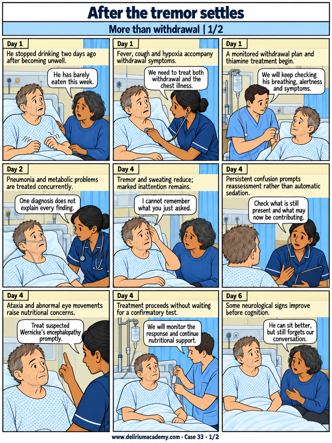 Case 33 comic, page 1: More than withdrawal. He stopped drinking two days ago after becoming unwell. Fever, cough and hypoxia accompany withdrawal symptoms. A monitored withdrawal plan and thiamine treatment begin. Pneumonia and metabolic problems are treated concurrently. Tremor and sweating reduce; marked inattention remains. Persistent confusion prompts reassessment rather than automatic sedation. Ataxia and abnormal eye movements raise nutritional concerns. Treatment proceeds without waiting for a confirmatory test. Some neurological signs improve before cognition.