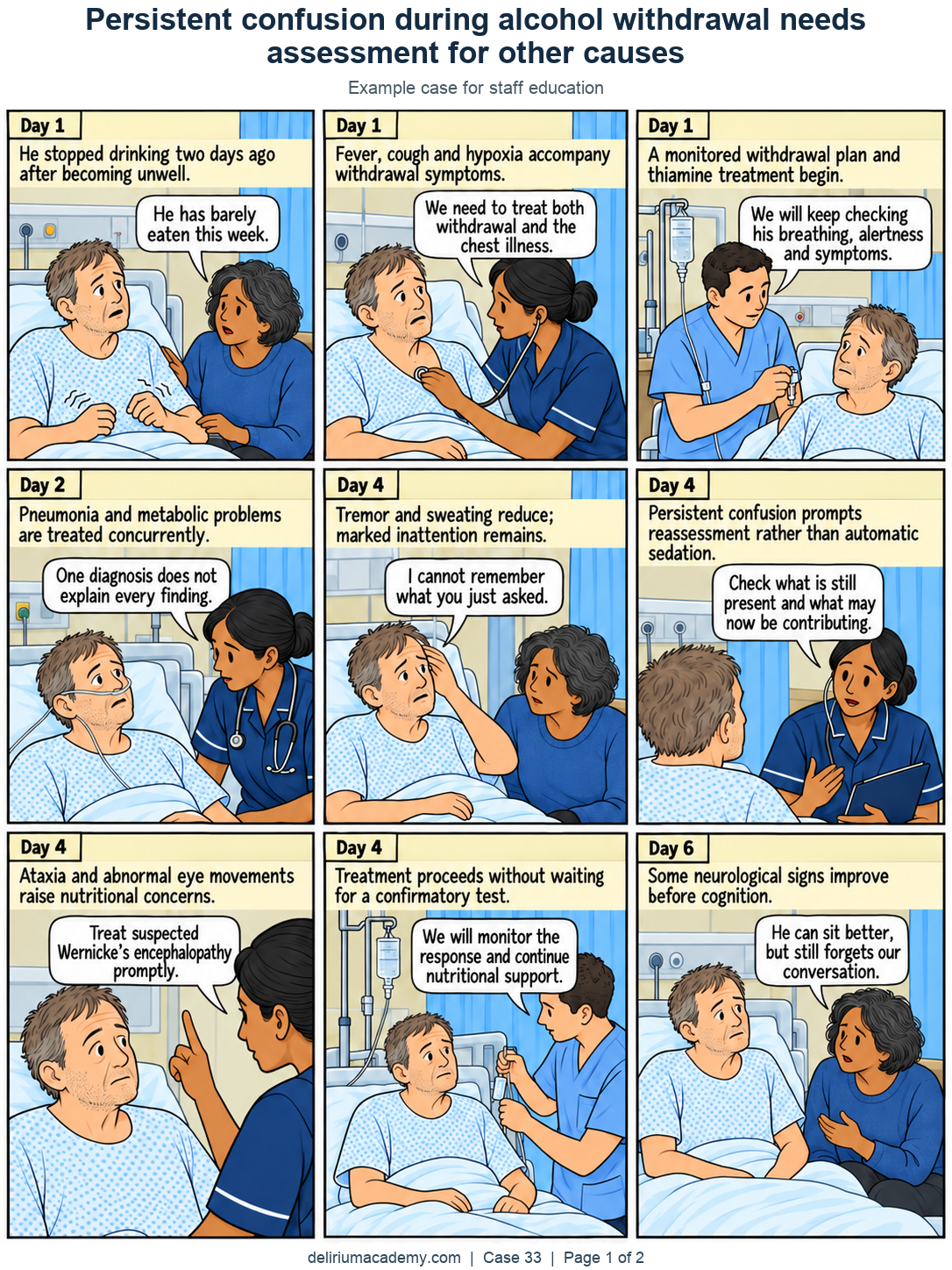 Case 33 comic, page 1: More than withdrawal. He stopped drinking two days ago after becoming unwell. Fever, cough and hypoxia accompany withdrawal symptoms. A monitored withdrawal plan and thiamine treatment begin. Pneumonia and metabolic problems are treated concurrently. Tremor and sweating reduce; marked inattention remains. Persistent confusion prompts reassessment rather than automatic sedation. Ataxia and abnormal eye movements raise nutritional concerns. Treatment proceeds without waiting for a confirmatory test. Some neurological signs improve before cognition.