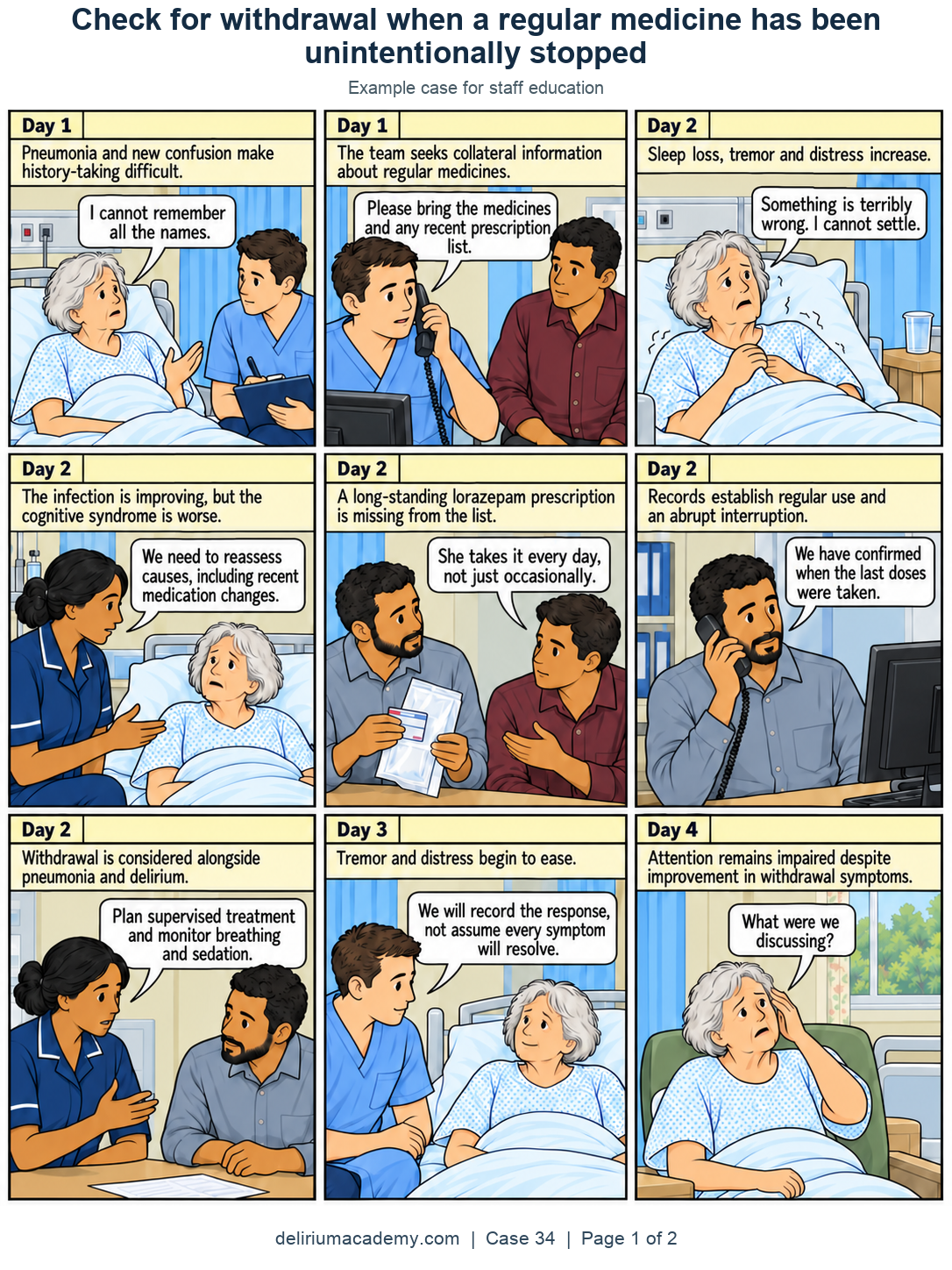 Case 34 comic, page 1: Reconstructing the doses. Pneumonia and new confusion make history-taking difficult. The team seeks collateral information about regular medicines. Sleep loss, tremor and distress increase. The infection is improving, but the cognitive syndrome is worse. A long-standing lorazepam prescription is missing from the list. Records establish regular use and an abrupt interruption. Withdrawal is considered alongside pneumonia and delirium. Tremor and distress begin to ease. Attention remains impaired despite improvement in withdrawal symptoms.