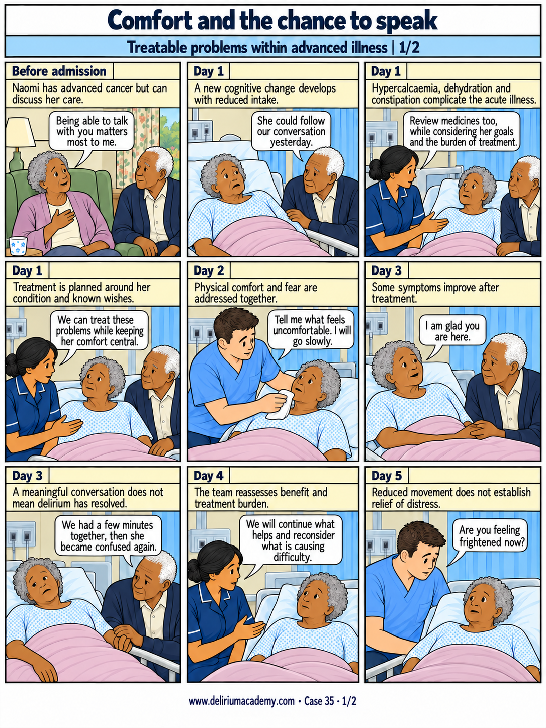 Case 35 comic, page 1: Treatable problems within advanced illness. Naomi has advanced cancer but can discuss her care. A new cognitive change develops with reduced intake. Hypercalcaemia, dehydration and constipation complicate the acute illness. Treatment is planned around her condition and known wishes. Physical comfort and fear are addressed together. Some symptoms improve after treatment. A meaningful conversation does not mean delirium has resolved. The team reassesses benefit and treatment burden. Reduced movement does not establish relief of distress.