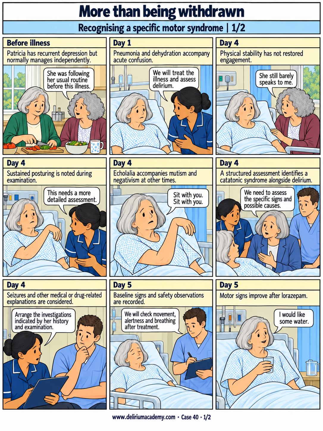 Case 40 comic, page 1: Recognising a specific motor syndrome. Patricia has recurrent depression but normally manages independently. Pneumonia and dehydration accompany acute confusion. Physical stability has not restored engagement. Sustained posturing is noted during examination. Echolalia accompanies mutism and negativism at other times. A structured assessment identifies a catatonic syndrome alongside delirium. Seizures and other medical or drug-related explanations are considered. Baseline signs and safety observations are recorded. Motor signs improve after lorazepam.