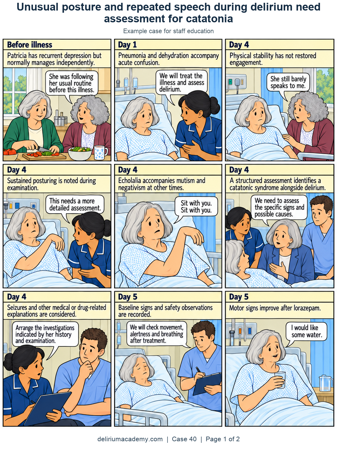 Case 40 comic, page 1: Recognising a specific motor syndrome. Patricia has recurrent depression but normally manages independently. Pneumonia and dehydration accompany acute confusion. Physical stability has not restored engagement. Sustained posturing is noted during examination. Echolalia accompanies mutism and negativism at other times. A structured assessment identifies a catatonic syndrome alongside delirium. Seizures and other medical or drug-related explanations are considered. Baseline signs and safety observations are recorded. Motor signs improve after lorazepam.