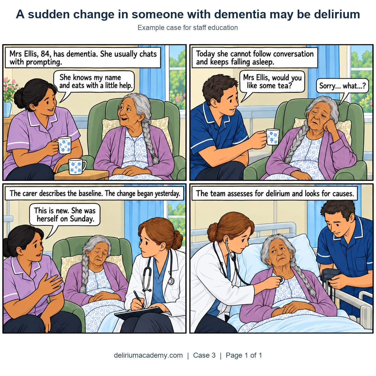 Four-panel clear-line comic. Panel 1: Mrs Ellis, 84, has dementia. She usually chats with prompting. Panel 2: Today she cannot follow conversation and keeps falling asleep. Panel 3: The carer describes the baseline. The change began yesterday. Panel 4: The team assesses for delirium and looks for causes.